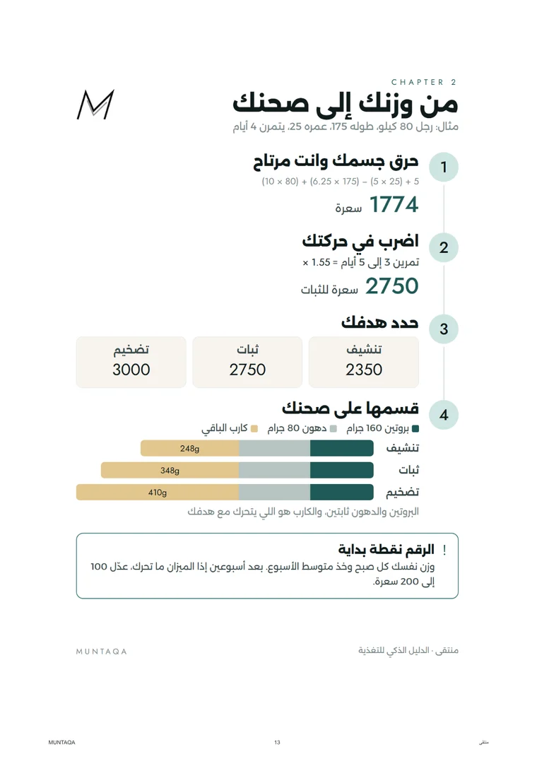 صفحة من وزنك إلى صحنك
